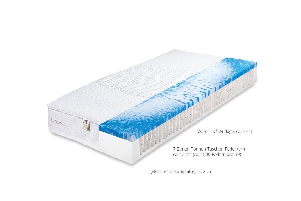 HemaFa Clima Wende, 90 x 200 cm, ca. 19 cm hoch – Reiter