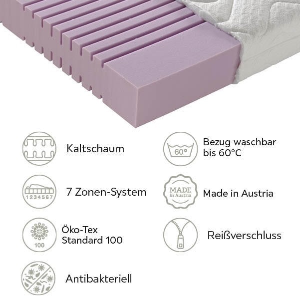 Matratzenset Angebot bei XXXLutz
